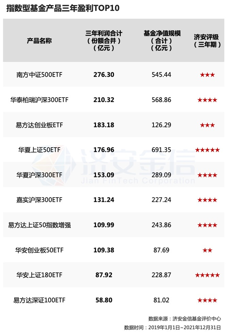 联盟章程 第30页