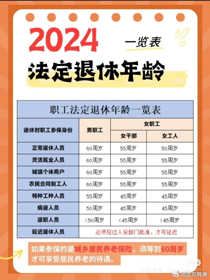 退休年龄规定的历史变迁与未来展望，最早规定年龄及其影响分析
