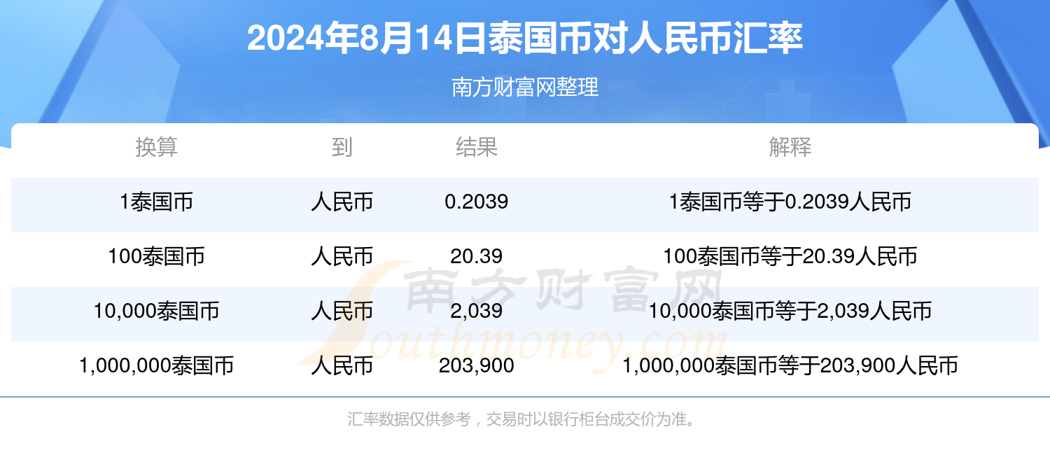 中国银行泰铢汇率解析，深度探讨与早期汇率动态