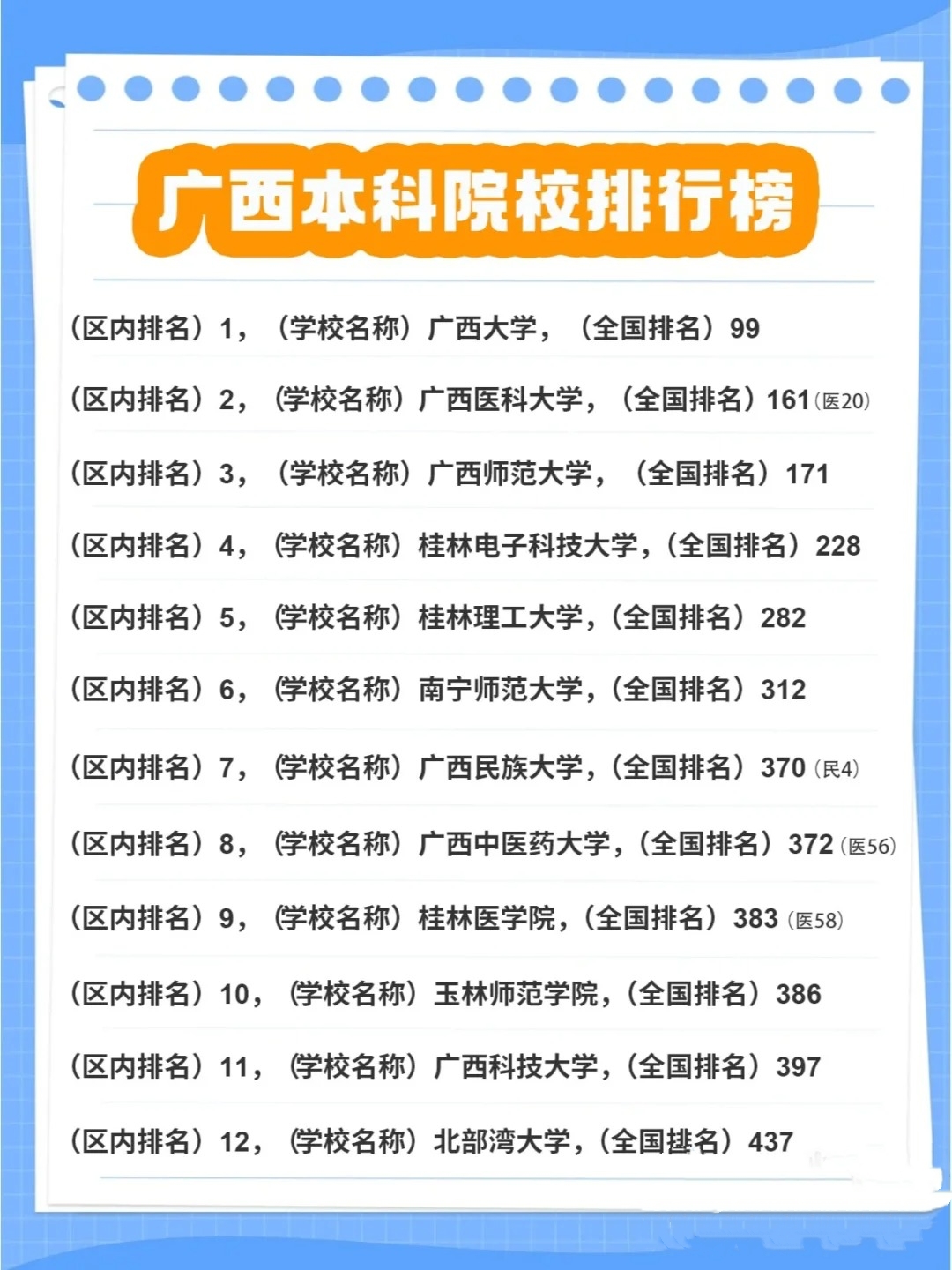广西大学排名历史沿革，早期的广西大学排名及其发展