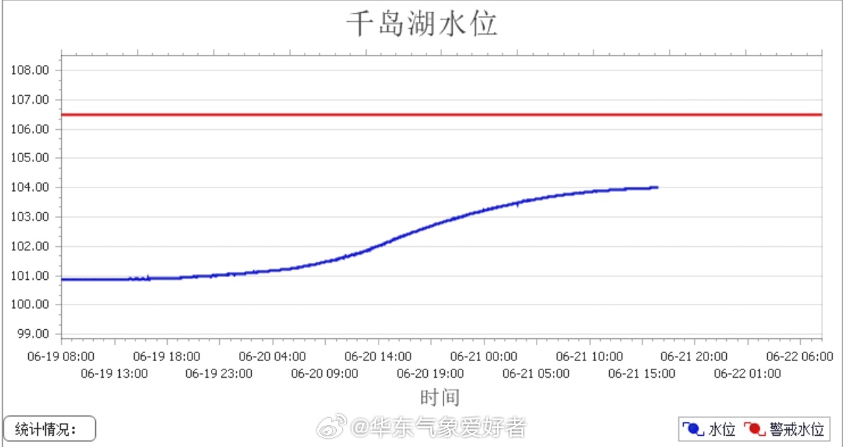 千岛湖最早汛情研究，历史、现状与展望分析