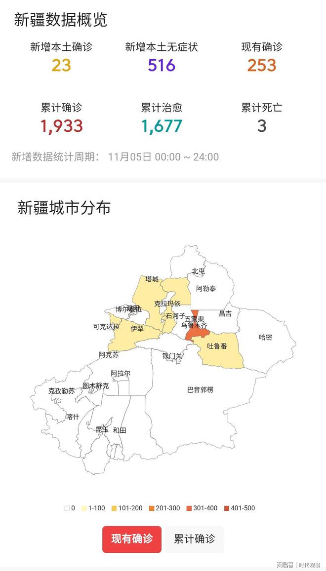 新疆疫情最早数据及其影响深度分析