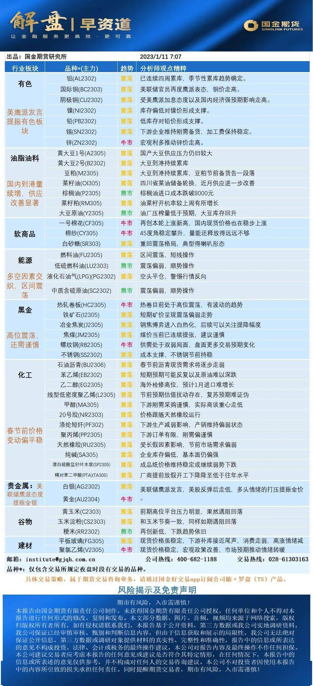 菜油最早价格金投网，历史回顾与未来展望分析