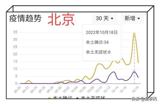 北京疫情31例最早情况深度分析