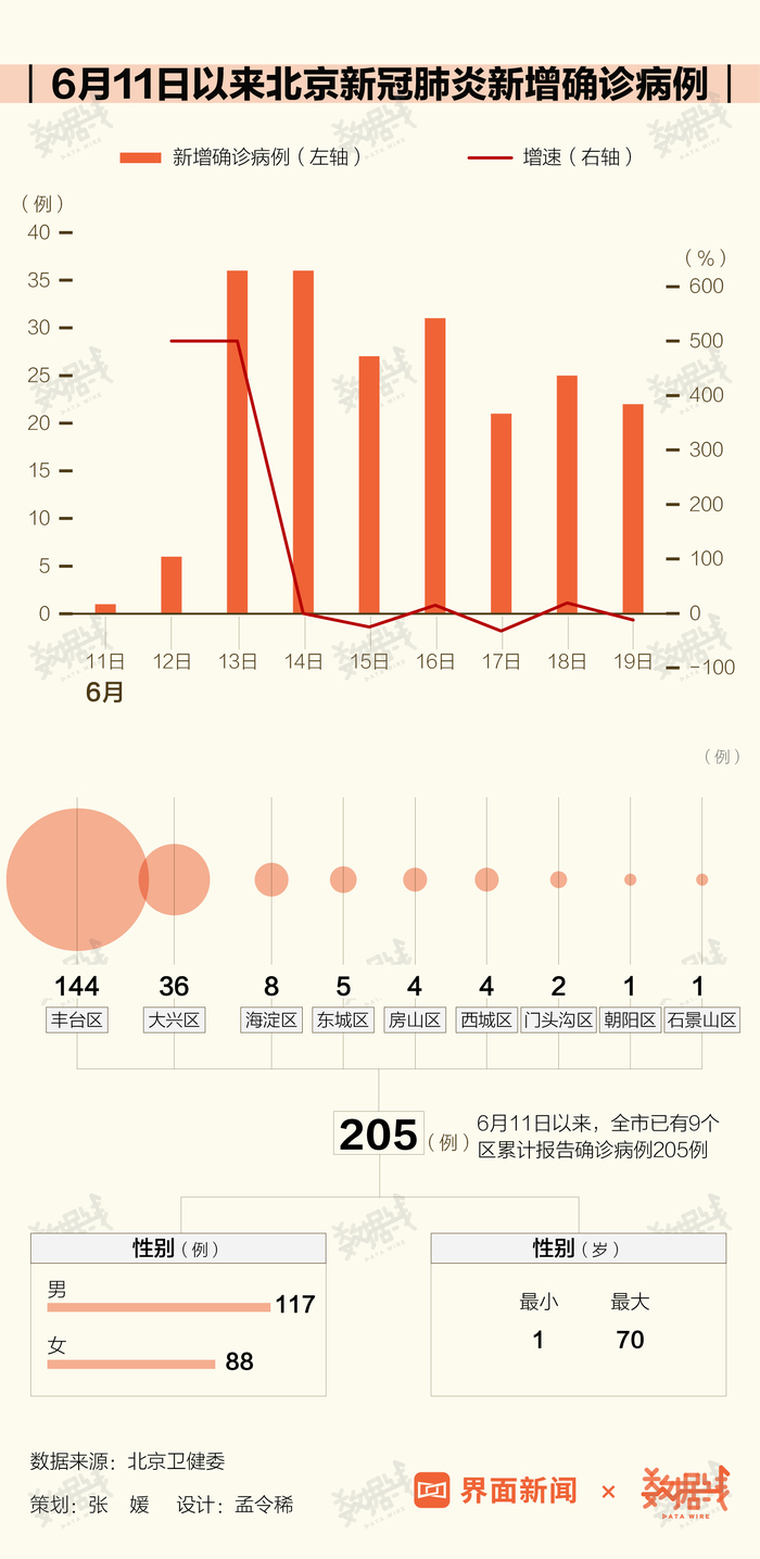 北京疫情初期数据统计揭示早期真实面貌
