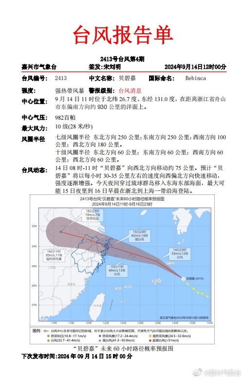 今年第14号台风风暴预警与准备，最新消息及应对指南