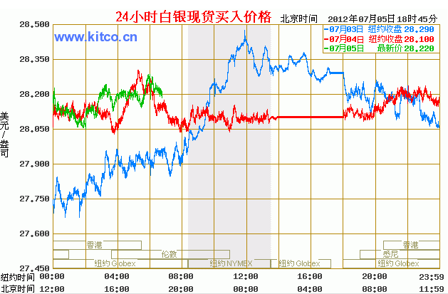今日白银行情走势解析，早期价格动态与最新行情分析
