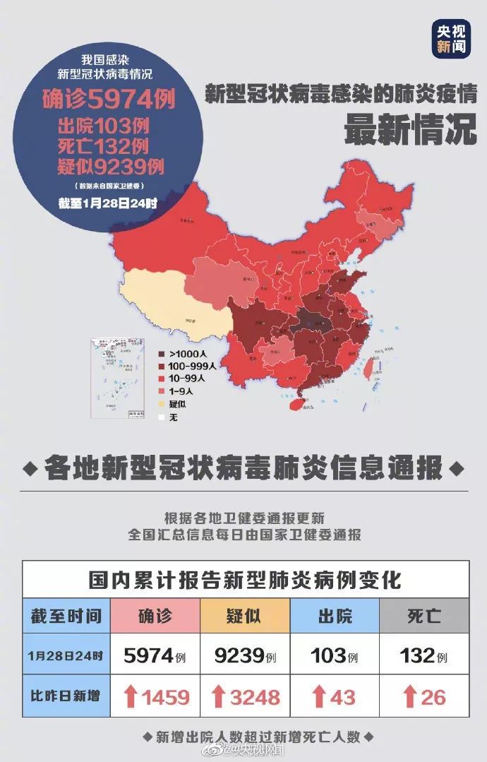 新冠疫情实时最早播报，揭开序幕与全球反应的首个报道