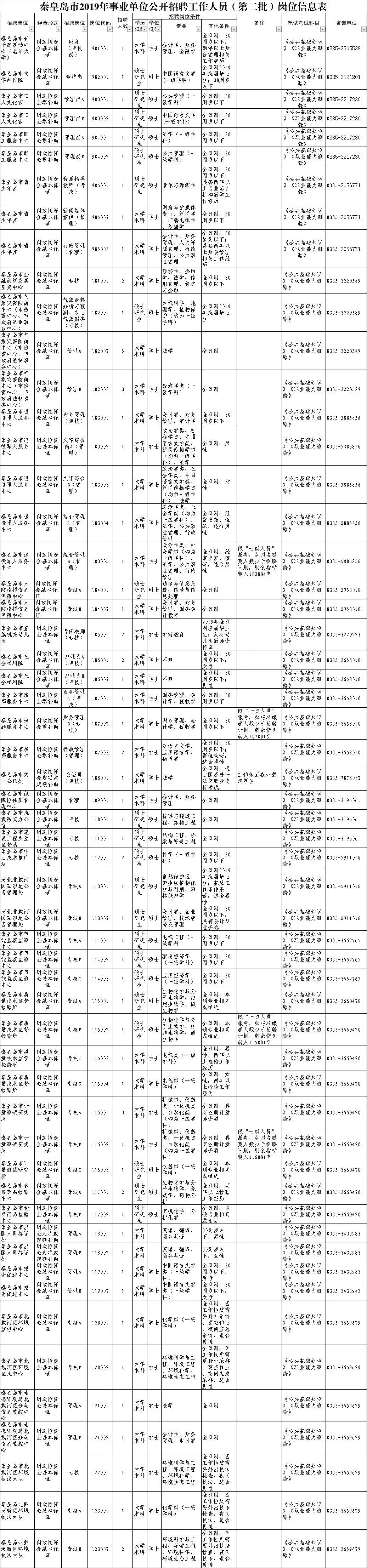 秦皇岛开发区招聘历程回顾，早期招聘的起步与发展现状