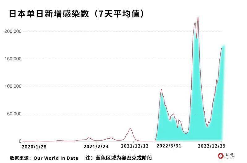 关于新冠病毒废炎早期数据的探讨与分析