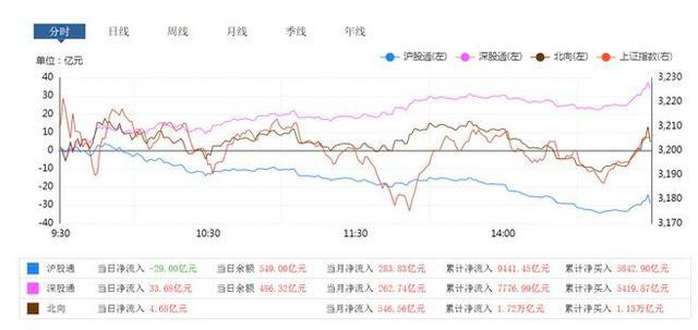 中国最早三大指数的探寻之旅，历史足迹揭秘