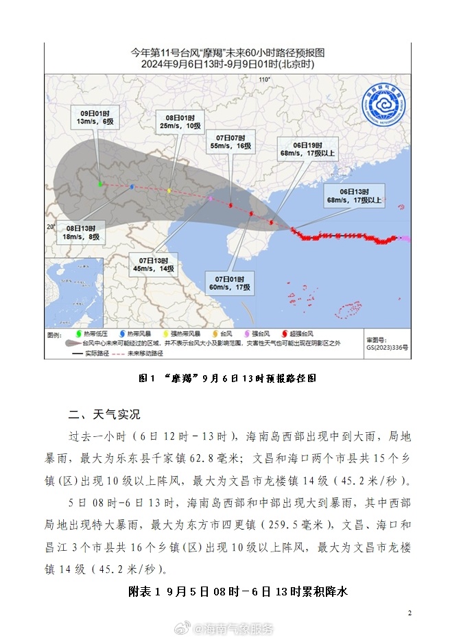 金志