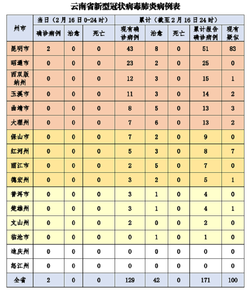 云南最早一例肺炎疫情，回溯与启示
