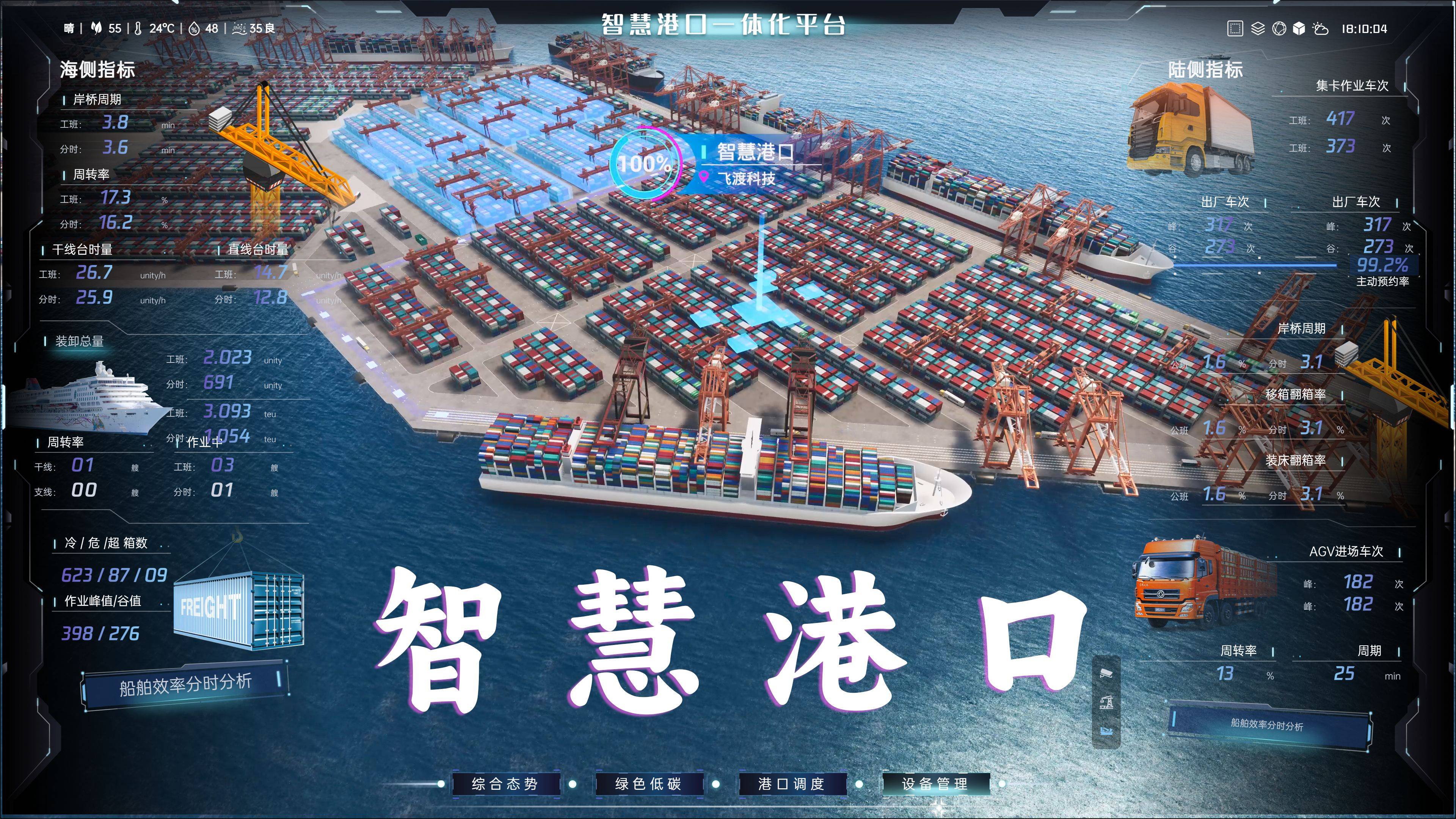 智慧港口最早消息揭秘，开启港口物流新时代的序曲