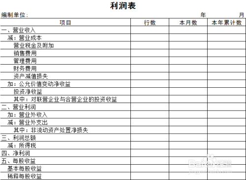 未来商业趋势下的企业盈利新模式，探索最早利润表格式的新变化与未来展望（以XXXX年为例）