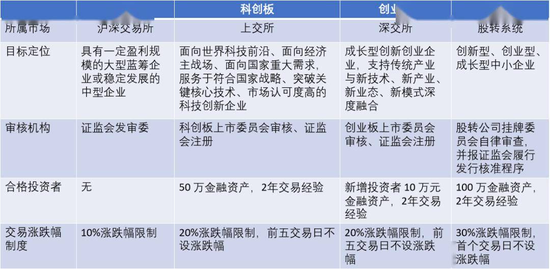 科创板最早投资门槛，深度解析与探索