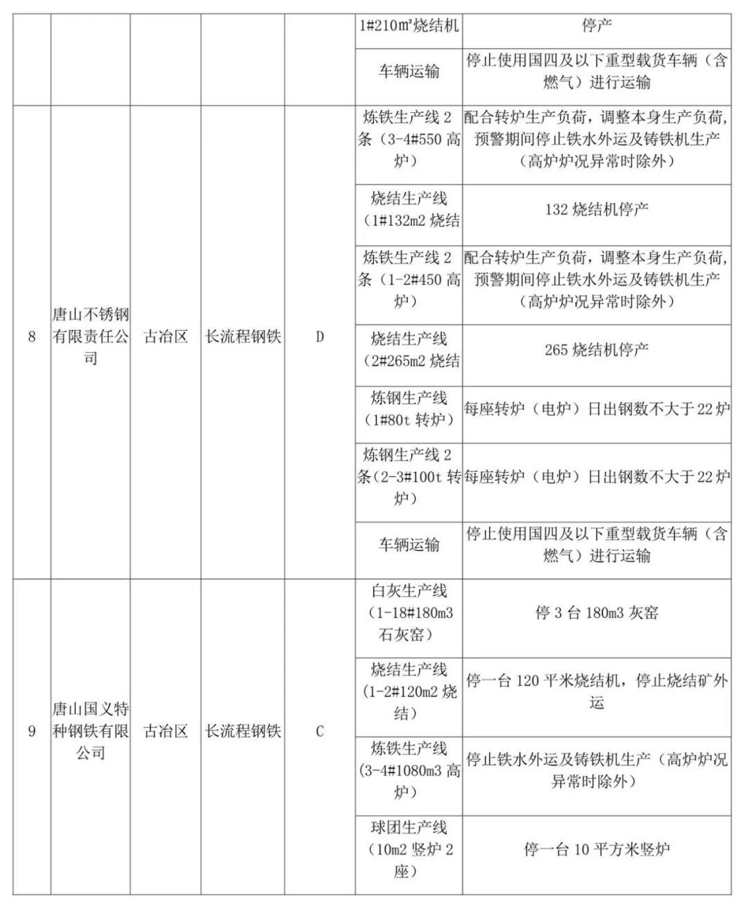 河北省最早应急响应，构建安全与稳定的桥头堡防线