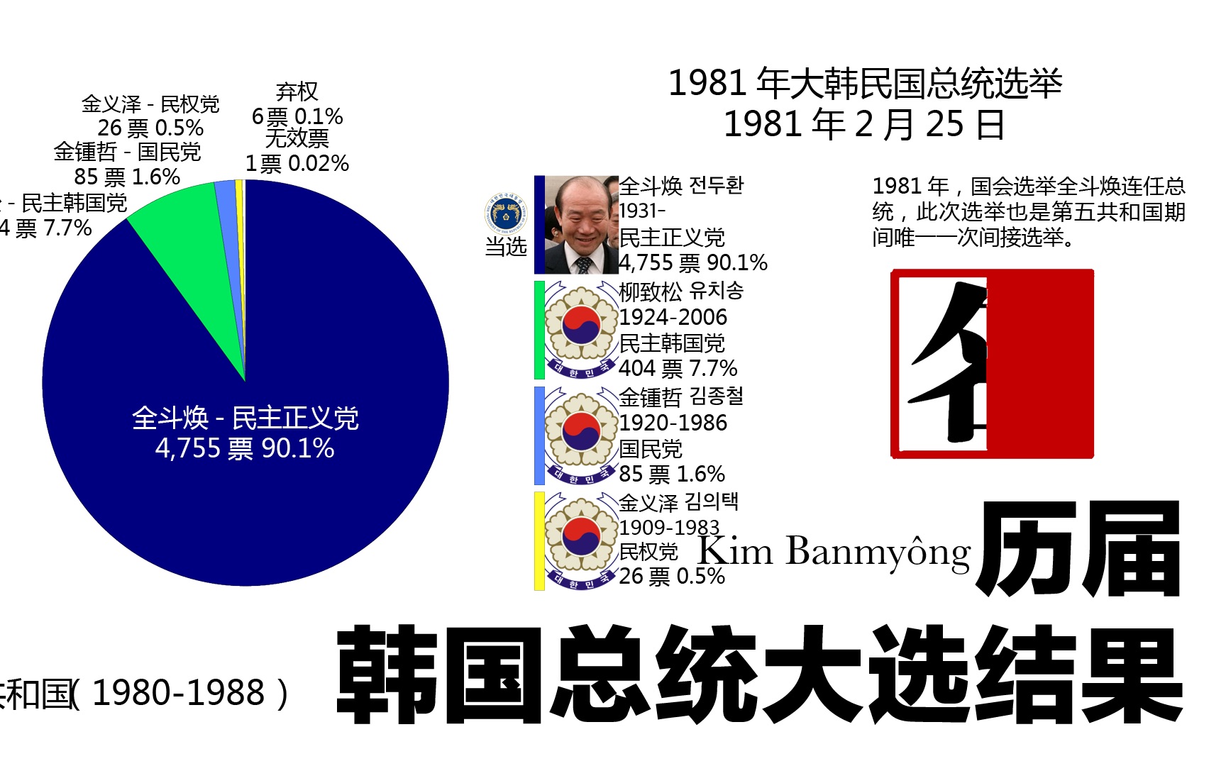韩国早期总统选举概况及其分析