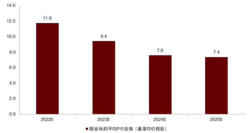 房贷最早基准利率2025，趋势、影响与展望