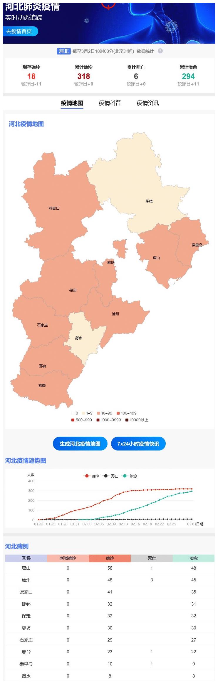 相辉