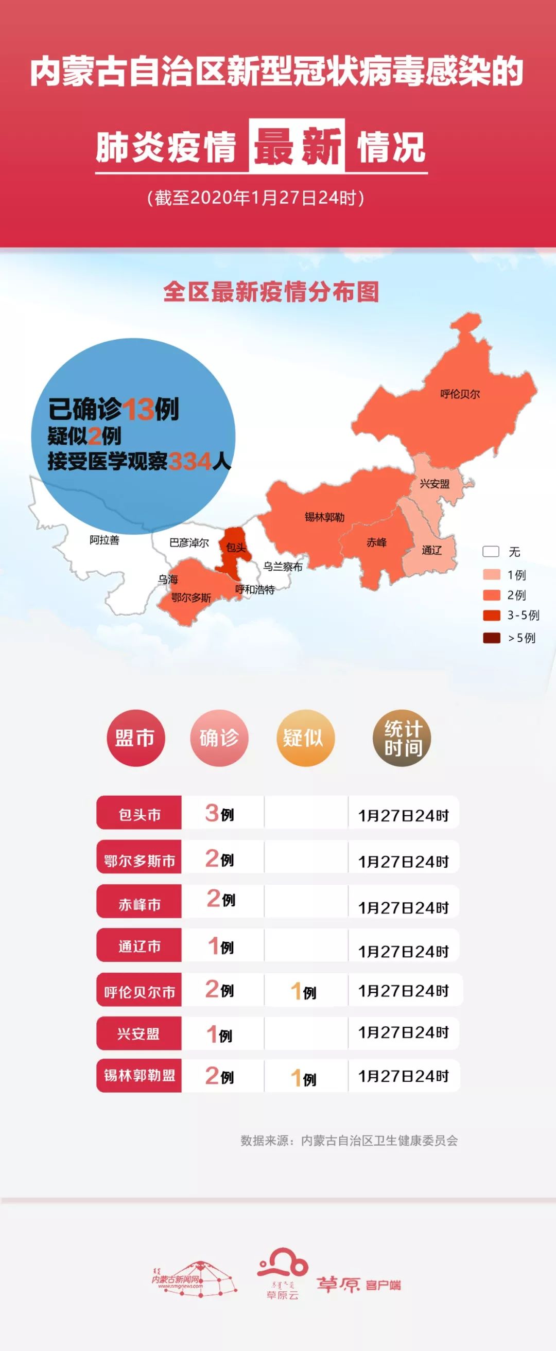 鑫俊