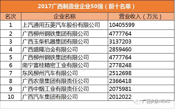 广西百强企业，辉煌历程回顾与未来展望
