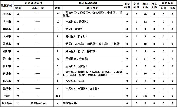 龚乐生