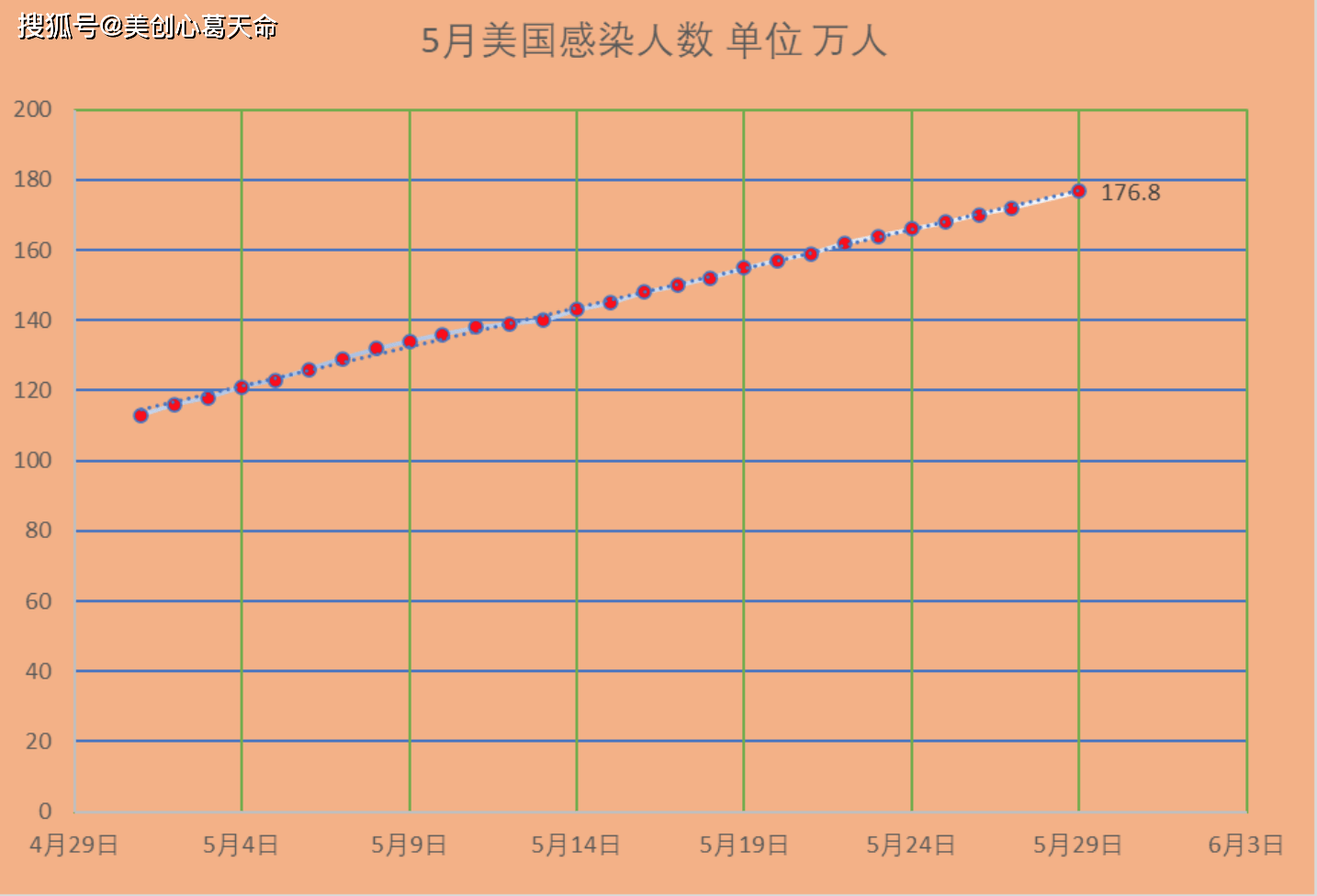 堂阳云