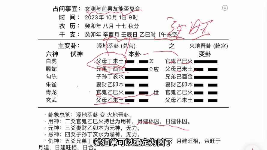 探寻古代卜卦智慧，最早六爻断法的起源与发展