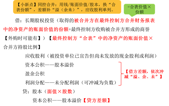 内自合并最早情况的探究与分析