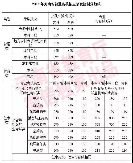 善元