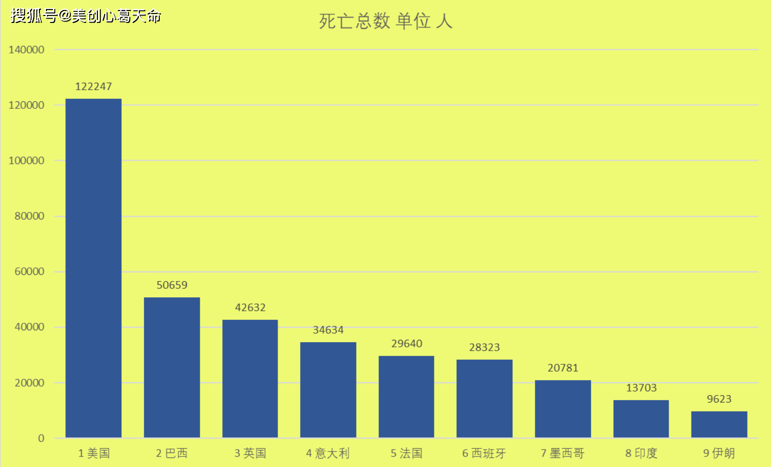 琴瑶