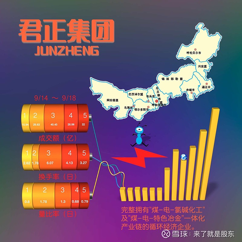 但正信