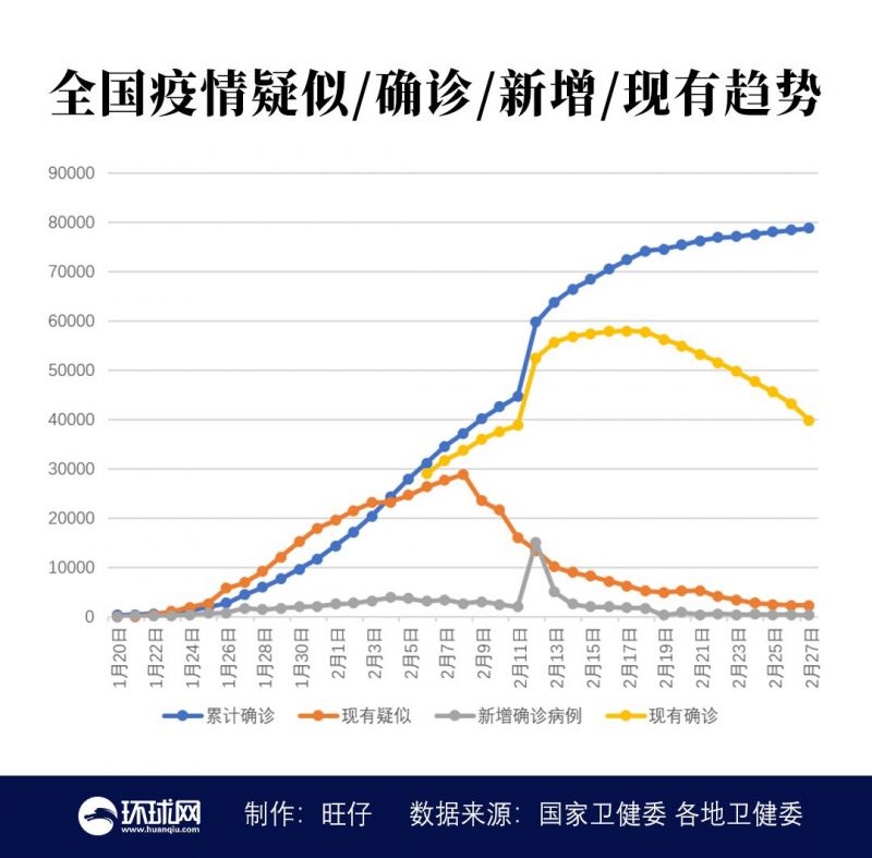 全国疫情最早情况揭秘