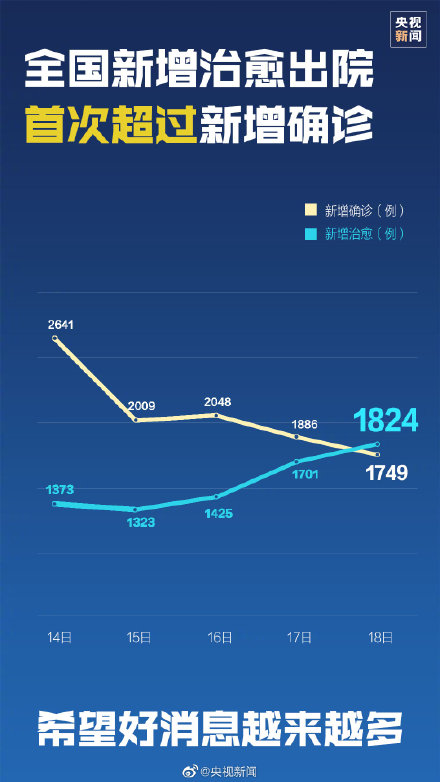 新冠肺炎全国最早数据及其影响深度分析