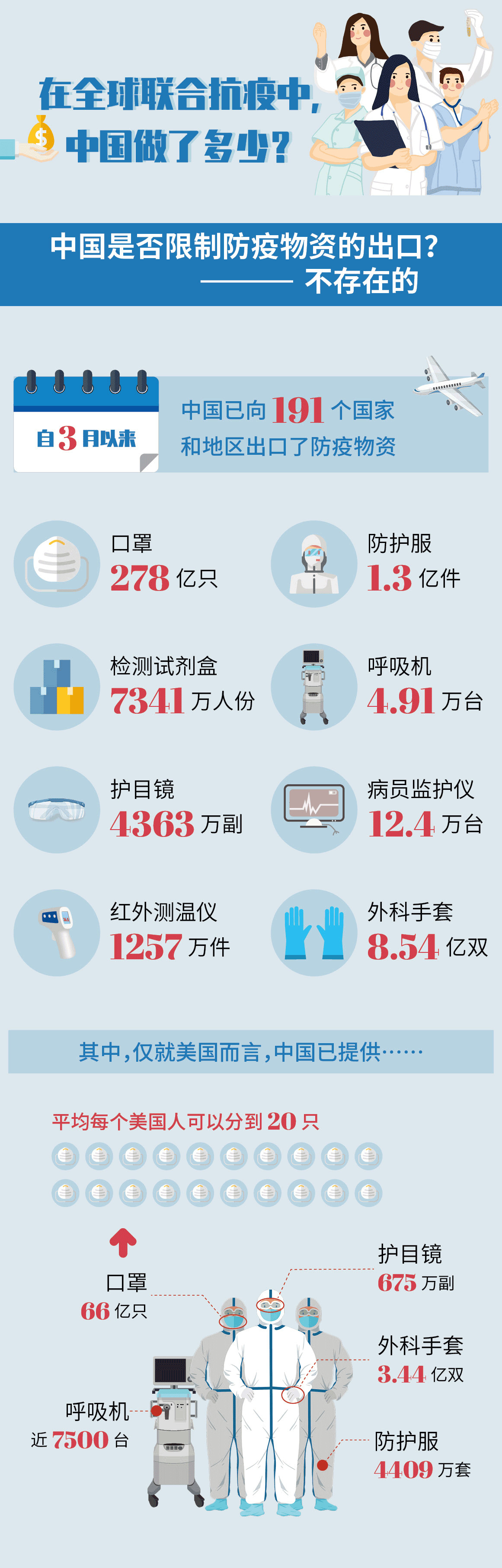 中国肺炎疫情的早期应对措施