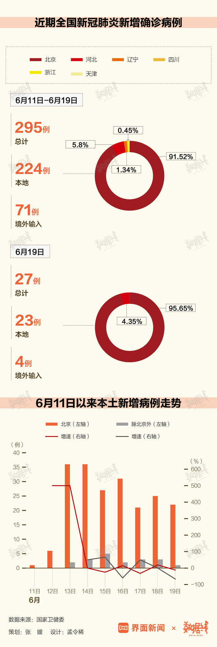 北京疫情最早实时数据与抗疫历程，数据见证抗疫之路