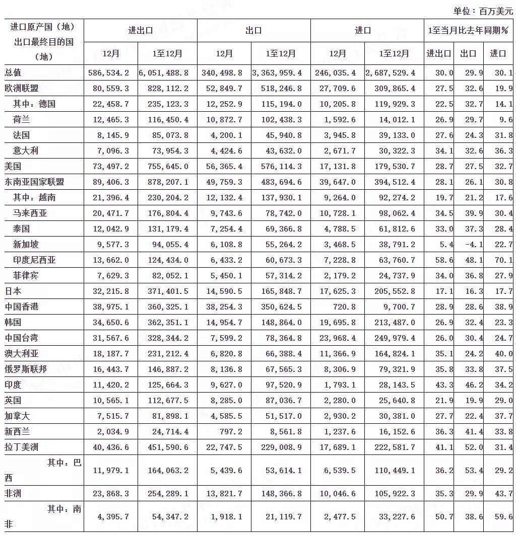 皇思迪
