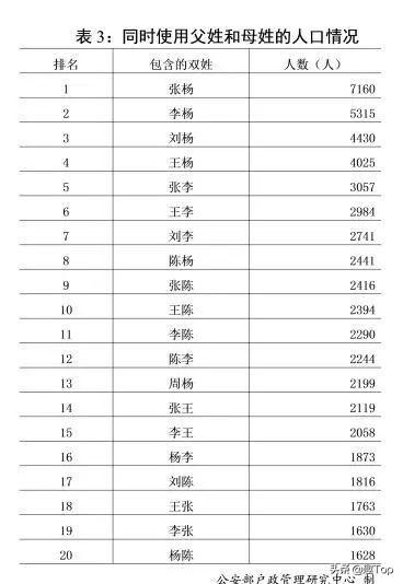 探寻千年传承的奥秘，最早姓氏排行榜2025揭晓