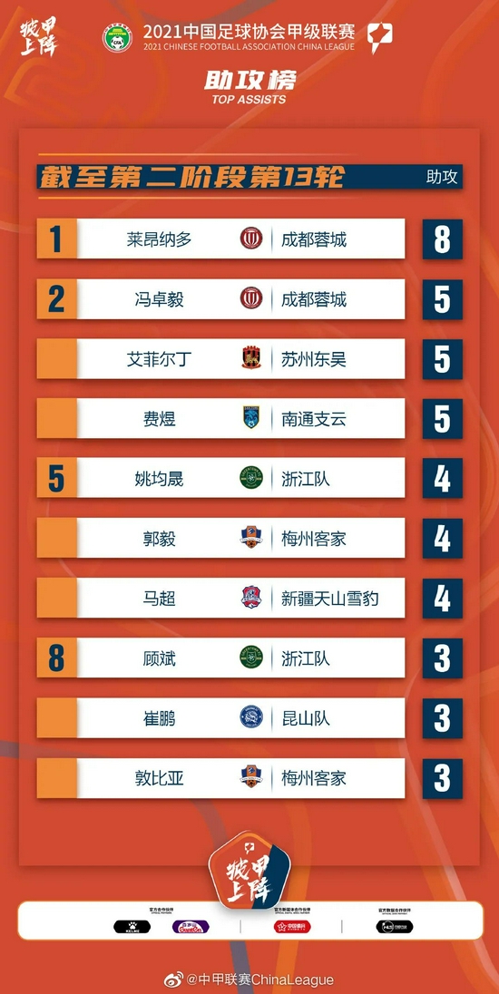 中甲联赛2025展望，早期赛程揭秘