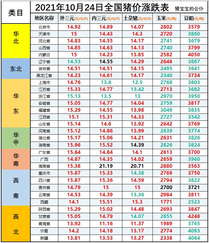 勤丝琪