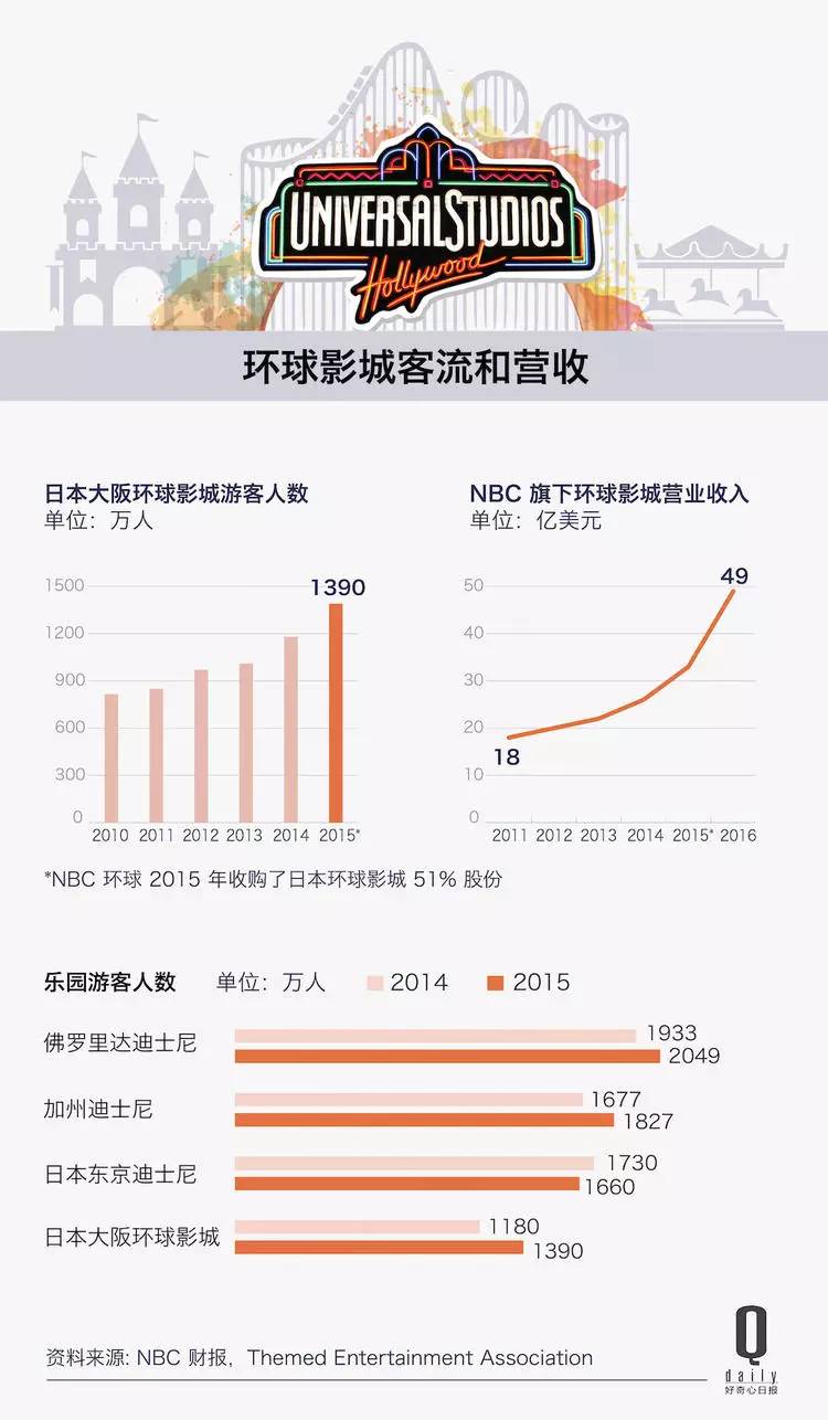 环球影城首发消息，揭开神秘面纱，开启娱乐新纪元