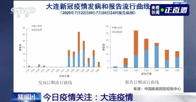 大连湾疫情首次通报，揭开疫情防控序幕