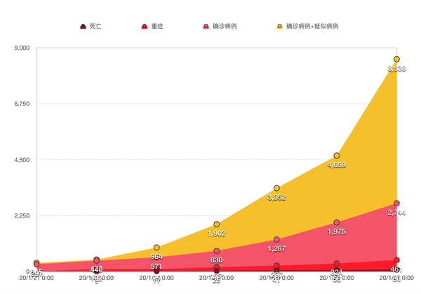 疫情初期全国实时数据揭示，真相探索与全国联动抗疫的重要性