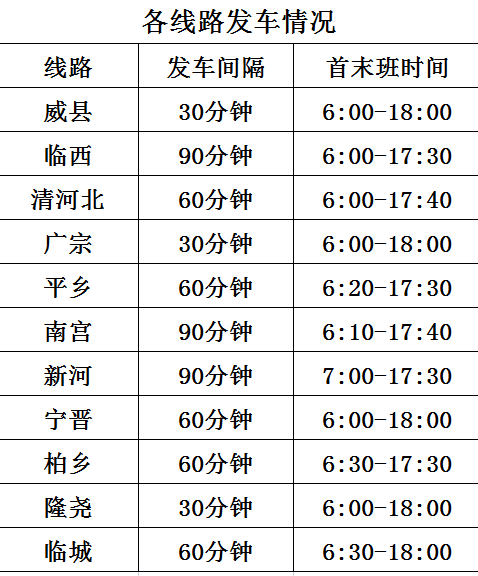 广宗县先行限行措施，开启城市管理与环保新篇章的探索
