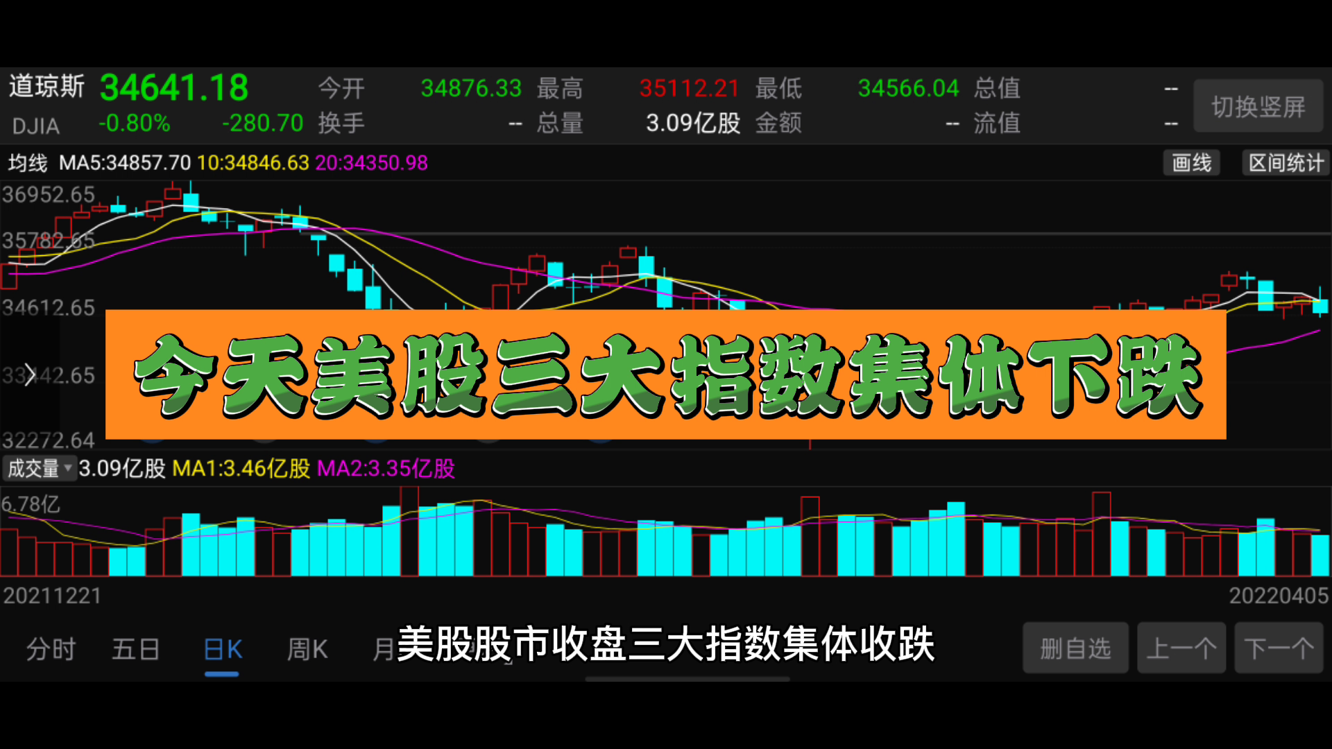 最新美股行情分析与展望，今日股市动态一览