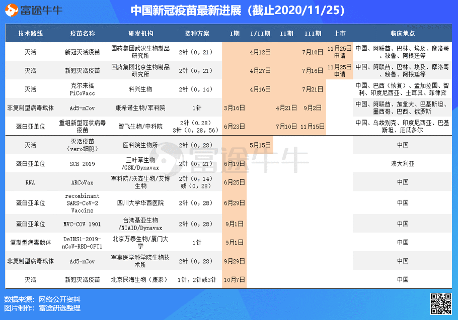 国药新冠疫苗早期信息揭秘，初步探索与突破的成果展示