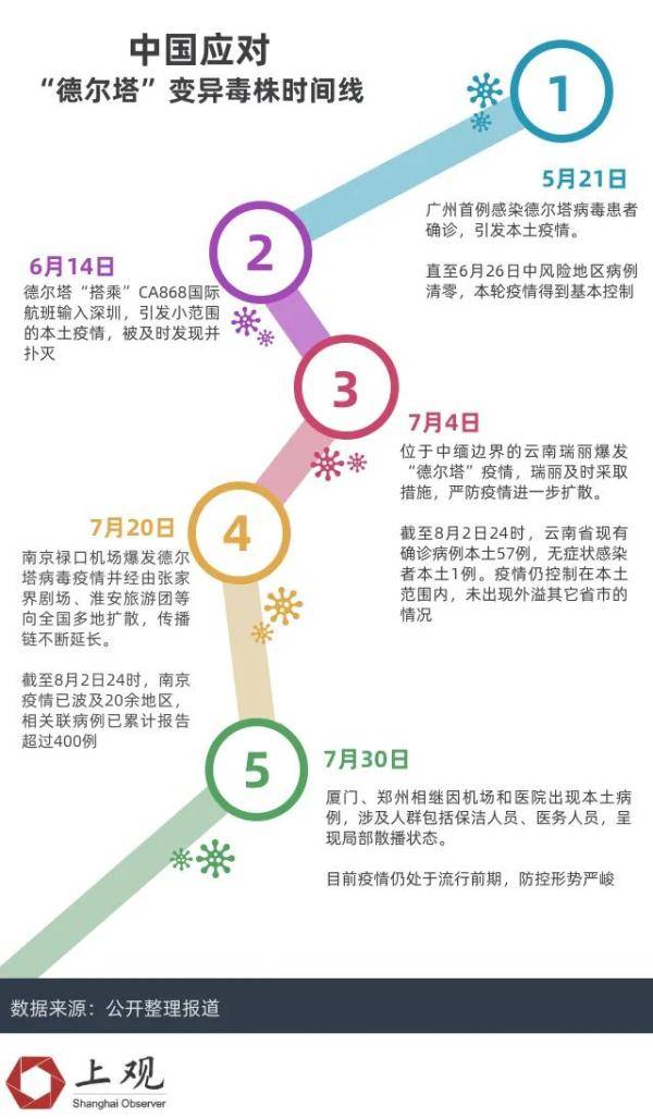 印度新冠病毒疫情初期的挑战与应对，早期通报揭示的真相
