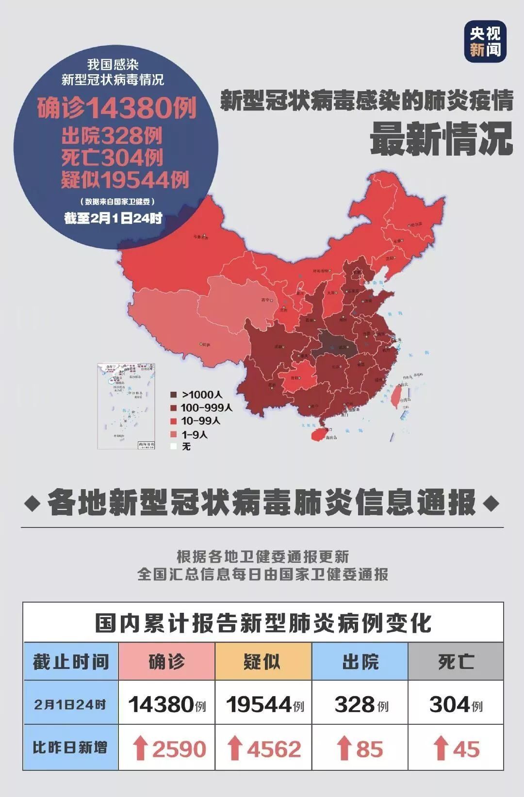 全国新冠最早疫情通报，最新动态与防控措施概述