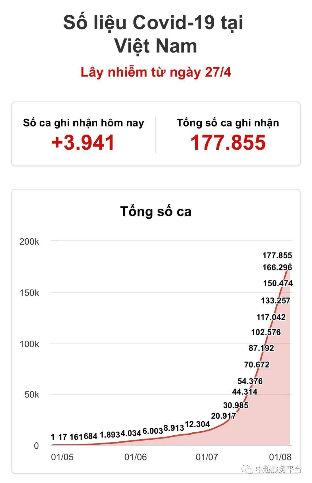 越南疫情最早爆发人数及其影响概述
